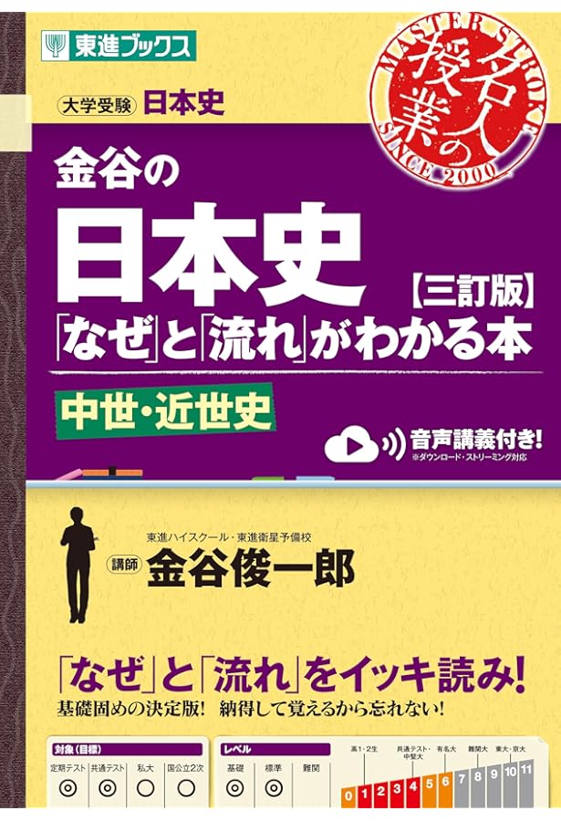 改訂第2版 センター試験 日本史Bの点数が面白いほどとれる本 | 重野